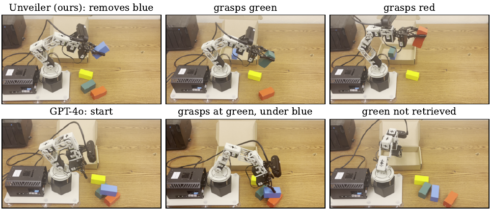 Two rows of frames comparing Unveiler and GPT-4o on the same scene.