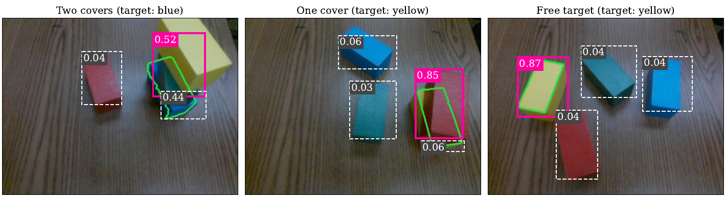 Selection probabilities of the SRE on real frames.